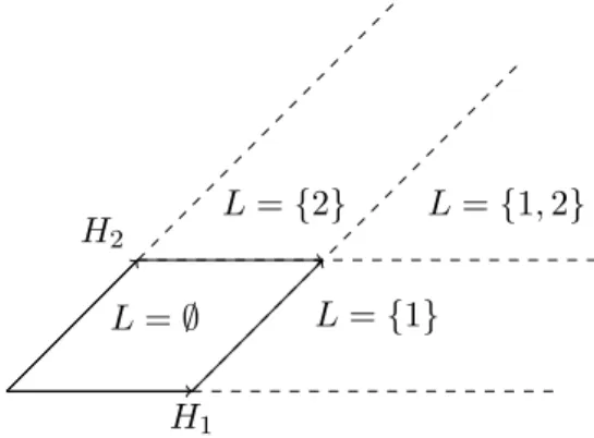Figure 1.9: This figure shows a + for g = su(2, 2). a + is decomposed into the domains of definition for the different mappings eP S L,c in a + with L ⊂ {1, 2}.