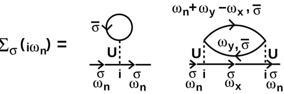 Figure 2.8: Contribution to the impurity self-energy in the iterated perturbation theory (IPT) approximation.