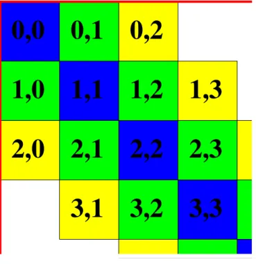 Fig. 2.2: Block-structure of the Hamiltonian. Here, the case of a Hamiltonian changing the quasiparticle number by at most 2 is shown.