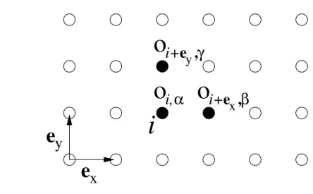 Fig. 2.4: The operator in Eq. (2.3.35) on a square lattice. Filled sites are affected by the term.