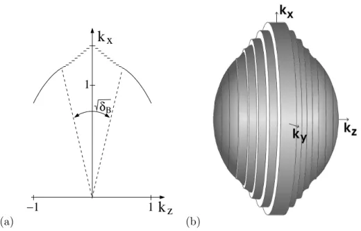 Figure 2.4.: a) Fermi surface of the Hamiltonian (2.3) for k y = 0 in an extended Brillouin zone (ǫ 0 k = k 2 /2 − 1/2, Φ 0 = 0.3, q 0 = (0, 0, 0.1), g k = 0.1k, k x = 1.26, k y = 0 which corresponds to δ DM = δ B = 0.1, c 1 ≈ 1.26, c 2 ≈ 1)