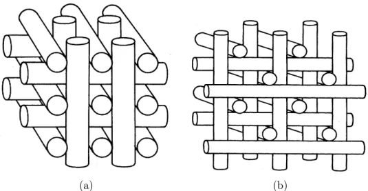 Figure 3.1.: The arrangement of double-twist cylinders in (a) the O 2 - structure and (b) the O 8 -structure
