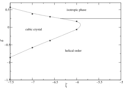 Figure 3.12.: Phase diagram in the ˜ δ-˜ ξ-plane for ˜ η = 5.375. The dashed line interpolates between the values listed in Table B.3.