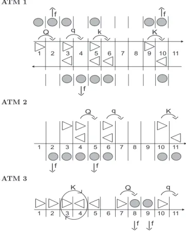 Fig. 4.1. Survey of bidirectional models: In the first two models ants moving in op- op-posite directions exchange their positions in an asynchronous way at different  update-steps
