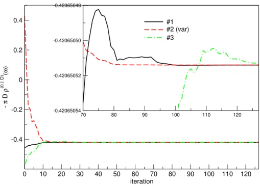 Figure 2.16: Comparison of the convergence behavior of the three differ- differ-ent methods to evaluate the spectral density by correction vector DMRG, cf.