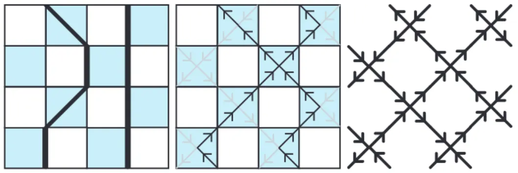 Abbildung 4.4.: Beispiel einer Weltlinien-Konfiguration auf einem Schachbrett-Gitter. (a) Weltlinien Bild, (b) Kostruktion der Vertex-Darstellung aus der gleichen Konfiguration, (c) Vertex Bild