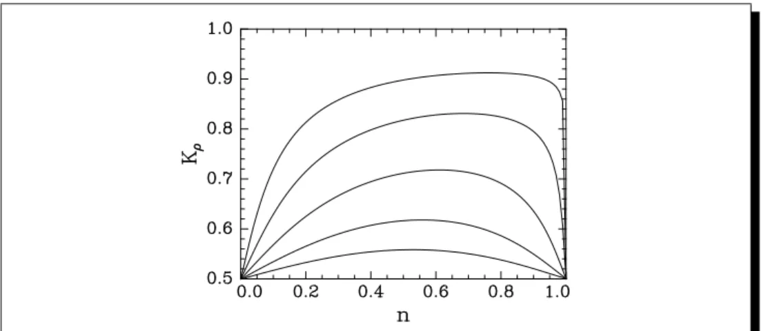Figure 1.4.: The critical exponent K c (here denoted by K  ) for the repulsive Hubbard model as a function of the band ˛lling n = N=L with U=t = 1 for the top curve and with U=t = 2; 4; 8; 16 for the bottom curves (from [12]).
