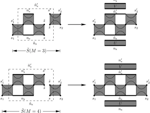 Figure 1.9.: Enlargement of S → S ˜ and renormalization of the system block.