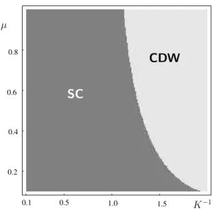 Fig. C.4: Phase diagram for model B for A = 0.78v N without disorder.
