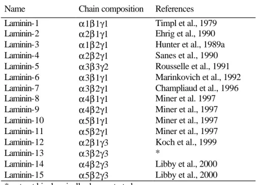 Table 1. Nomenclature of laminin isoforms (modified from Tunggal et al., 2000) 