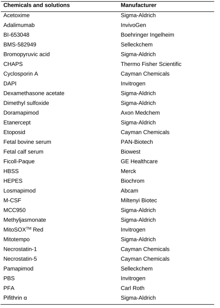 Table 2. Chemicals and solutions 