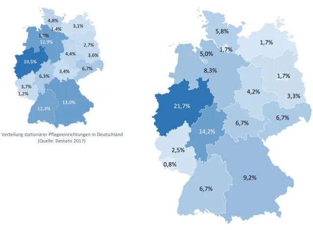 Abbildung 1: Verteilung stationärer Pflegeeinrichtungen in Deutschland und in der Untersuchungsstichprobe  Datenbasis: Online-Leitungsbefragung von 120 Personen aus stationären Pflegeeinrichtungen 