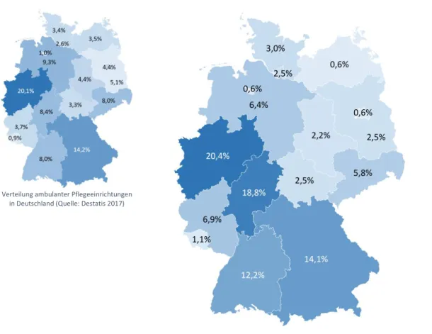 Abbildung 2: Verteilung ambulanter Pflegeeinrichtungen in Deutschland und in der Untersuchungsstichprobe  Datenbasis: Online-Leitungsbefragung von 362 Personen aus ambulanten Pflegeeinrichtungen 