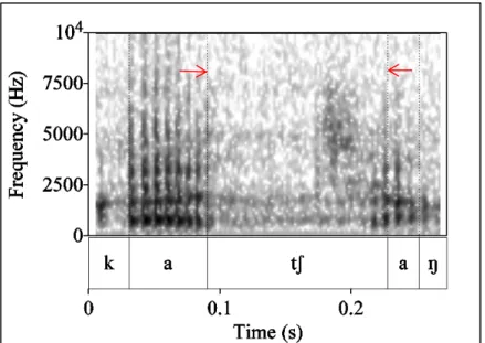 Figure 10: Spectrogram of the word ujang ‘rain’ 
