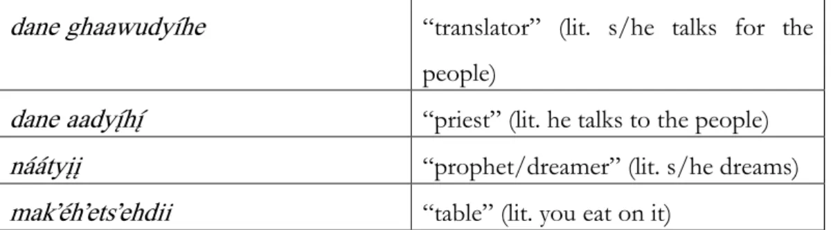 Table 5.2.: Examples of descriptive terms 