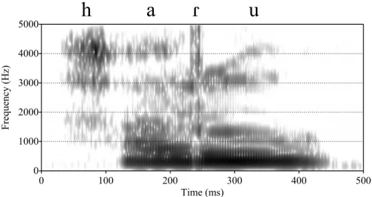 Figure 3.6 Spectrogram  of  háɾú ‘be far’, realized in utterance-initial position (speaker KE) 