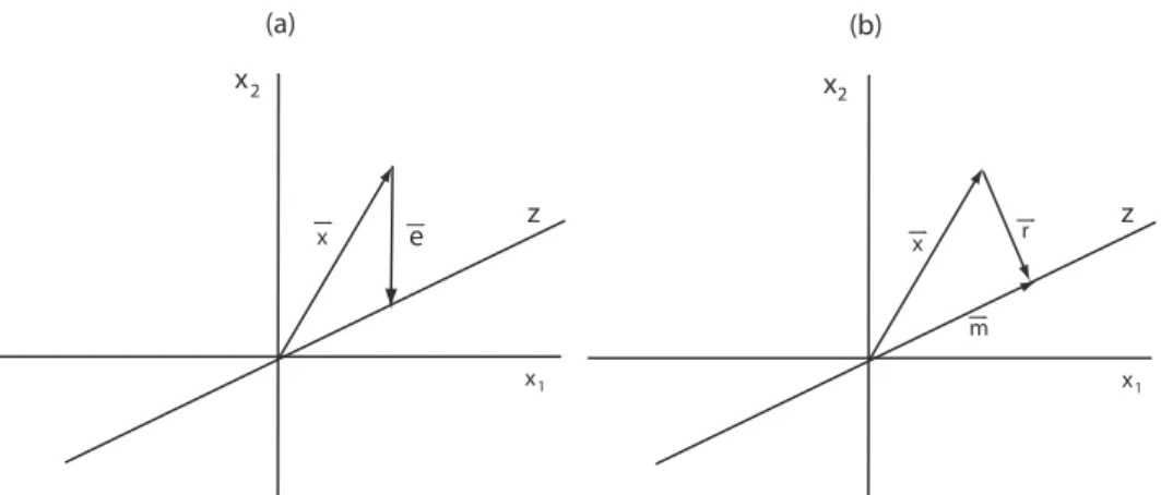 Abbildung 5: Zur Minimalisierung des Fehlers ⃗ e in der Multiplen Regression (a), und des Lotes ⃗ r, (b)