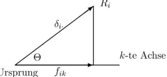 Abbildung 1: Projektion von R i auf die k-te Achse