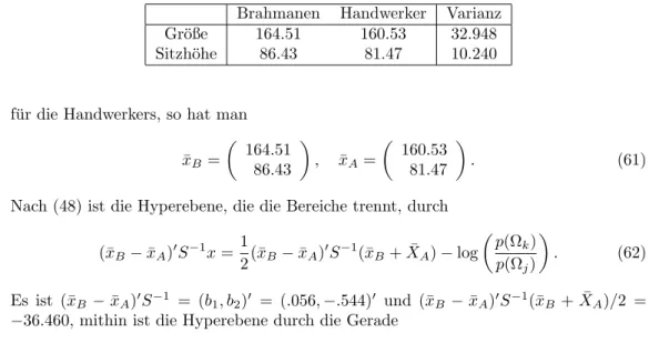 Abbildung 5: Brahmanen und Handwerker (Beispiel 1.2): Trenn”ﬂ¨ achen” f¨ ur verschiedene a priori-Wahrscheinlichkeiten; G 1 : p 1 /p 2 = .3/.7; G 2 : p 1 /p 2 = 1, G 3 : p 1 /p 2 = .7/.3