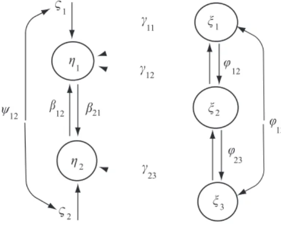 Abb. 1 illustriert ein Pfaddiagramm f¨ ur die latenten Variablen, dementsprechend werden die Abbildung 3: Strukturmodell f¨ ur Motivation und Leistung (s