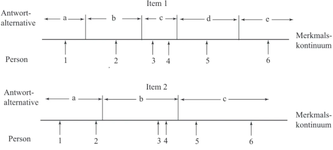 Abbildung 8: Aufteilung einer Skala in Bereiche f¨ ur ein gegebenes Item. Item 1: