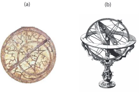 Abbildung 12: (a) Astrolabium, (b) Amillarsph¨ are