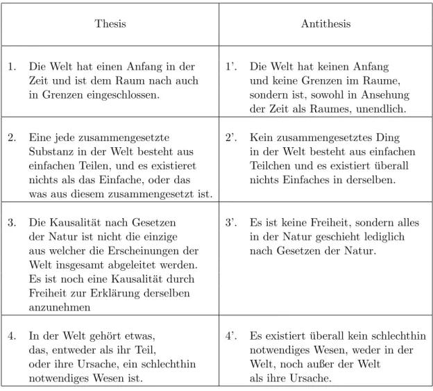Tabelle 1: Kantsche Antinomien