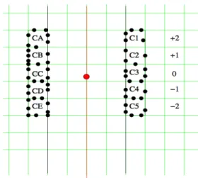 Figure 5: A step in the sweep line algorithm