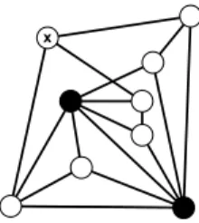 Figure 6: A 3-connected graph having a vertex x of degree 3 with no incident edge being removable