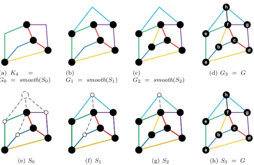Figure 3: The graphs G 0 , . . . , G z and S 0 , . . . , S z of a construction sequence of G.