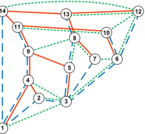 Figure 5: Three independent spanning trees in the graph of Figure 1, which were computed from its Mondshein sequence (vertex numbers depict a consistent tr -numbering).