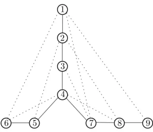 Abbildung 1: Ein DFS-Baum mit DFI-Werten als Knotennamen.