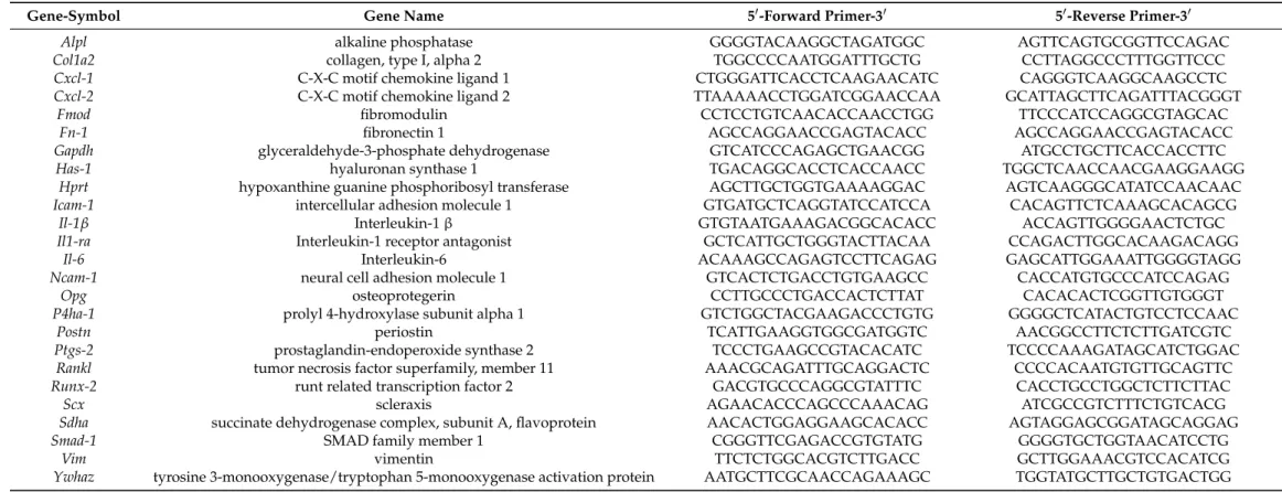 Table 1. Primer sequences for reference and target genes used in RT-qPCR and semiquantitative PCR.
