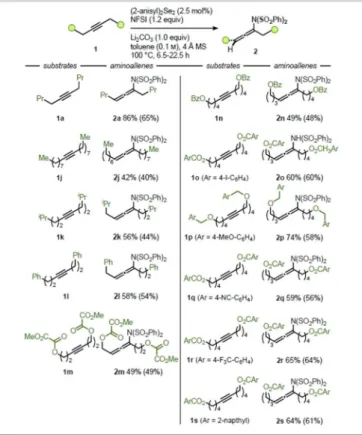 Table 3. Scope of the selenium-π-acid-catalyzed synthesis of aminoallenes using symmetric alkynes