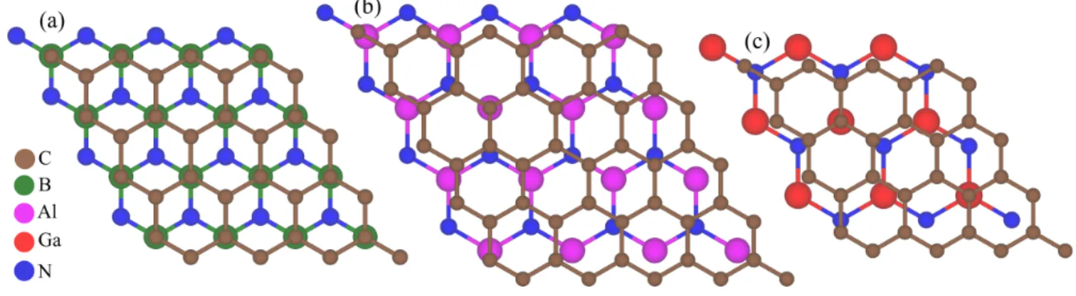FIG. 1. (Color online) Top view of the supercell geometry of (a) graphene on hBN (4 × 4), (b) graphene on hAlN, and (c) graphene on hGaN