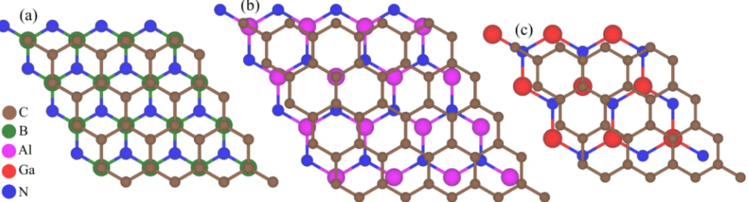FIG. 1. Top view of the supercell geometry of (a) graphene on hBN (4 × 4), (b) graphene on hAlN, and (c) graphene on hGaN