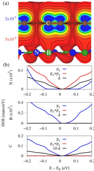 FIG. 9. Predicted spin lifetime in (a) hBN / graphene / hX N and (b) hX N/graphene/hX N heterostructures