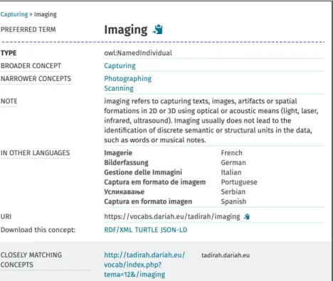 Fig. 2  Concept – Imaging, from https://vocabs.dariah.eu/tadirah/imaging  (Nov. 18, 2020) 