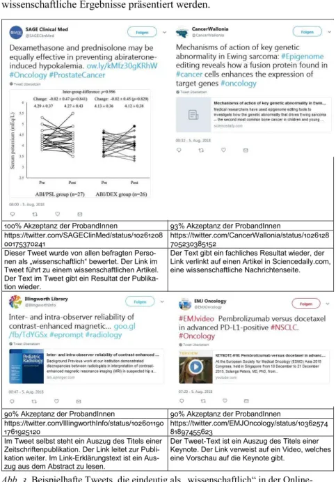 Abb. 3  Beispielhafte Tweets, die eindeutig als „wissenschaftlich“ in der Online - -Befragung bewertet wurden (Kategorisierungen: oben links: Methode; oben rechts: 