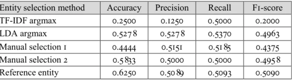 Table 2), providing the metrics accuracy, precision, recall, and F1 - score.