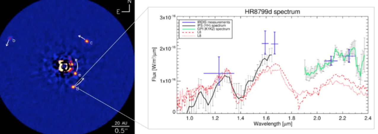 Fig. 3: The planetary system of the star HR 8799. Left: the directly imaged planets with their orbital motion  given by arrows (From Marois et al., 2010, adapted by Zuckerman)