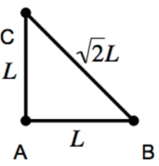 Figure 1.4: The geometry of our simple triangle constructed from three rods.