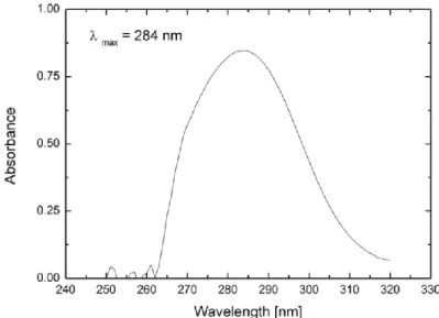 Figure  II.12.   Absorption  spectrum  of  HMF  in  water  with  maximum  absorbance  at   a wavelength of λ max  = 284 nm