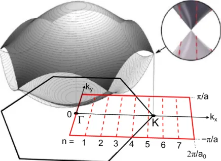 Figure 2.5.: First Brillouin zone of 7-aGNR. First BZs of graphene (black hexagon) and of a aGNR (red rectangle)