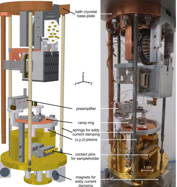 Figure 3.2: Drawing and photograph of the combined STM/AFM scan unit, being mounted to the bottom of the bath cryostat