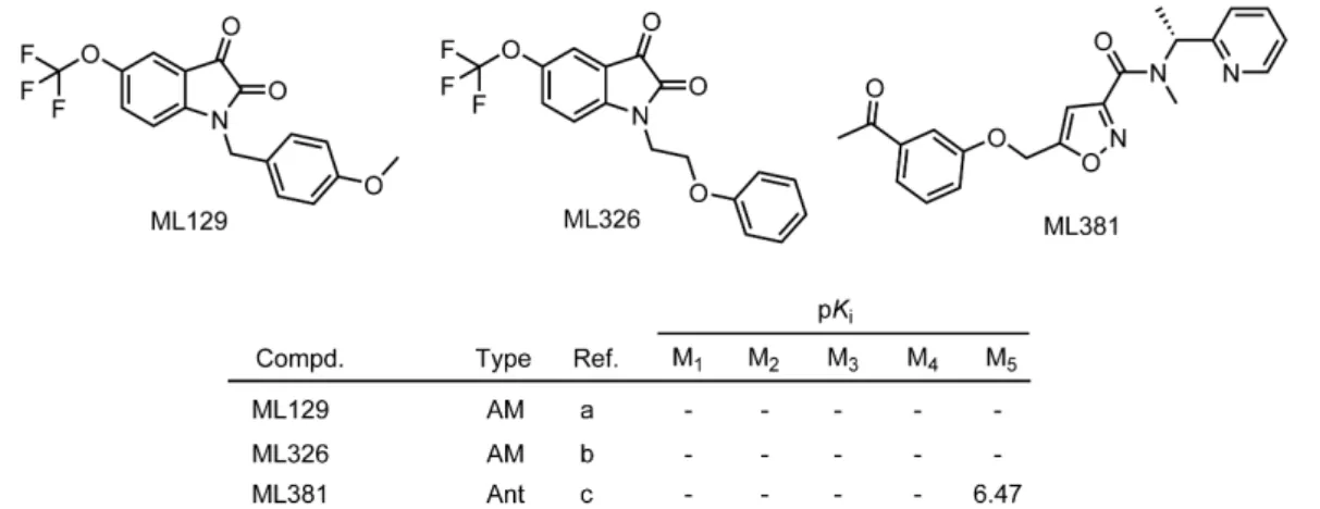 Figure 1.8  Chemical structures  of  the  positive allosteric M 5 R  modulators ML129 and ML326 and the M 5 R  antagonist ML381 (Ant = antagonist; AM = allosteric modulator)