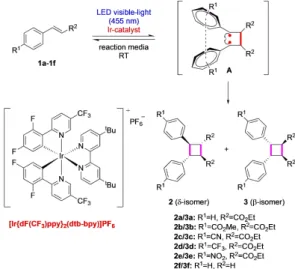 Figure 2. LMW gelators selected for this study: N,N’-bis(octadecyl)-L-Boc- N,N’-bis(octadecyl)-L-Boc-glutamic diamide (G1), N-((1R,2R)-2-undecanamidocyclohexyl)undecanamide (G2), (+)-(R,R)-dodecyl-3-[2-(3-dodecyl-ureido)cyclohexyl]urea (G3), 1,3 :  2,4-dib