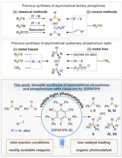 Figure 2. Overview of the broad scope of symmetrically and asymmetrically substituted phosphines and phosphonium salts accessed in this work, and the corresponding product numbering scheme