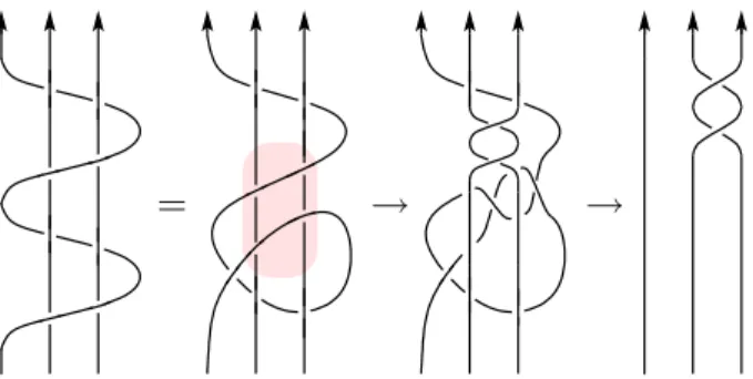 Figure 1 (colour online) . Sequence of two twists. The ﬁrst twist is on four strands, marked in red