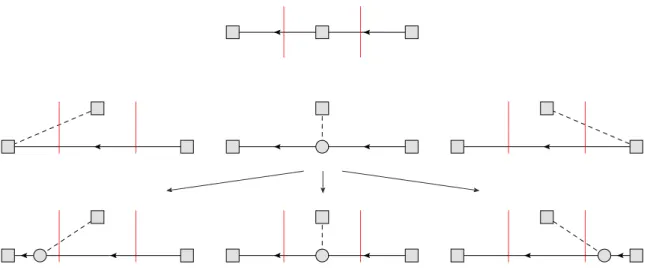 Figure 1. Feynman diagrams showing the most important (tree-level) contributions to the axial and pseudoscalar three-point functions